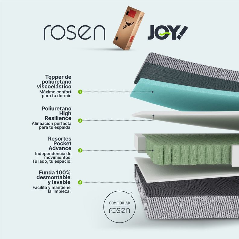 Colchón en Caja Rosen Joy 2 Plazas 150 x 190 cm-1