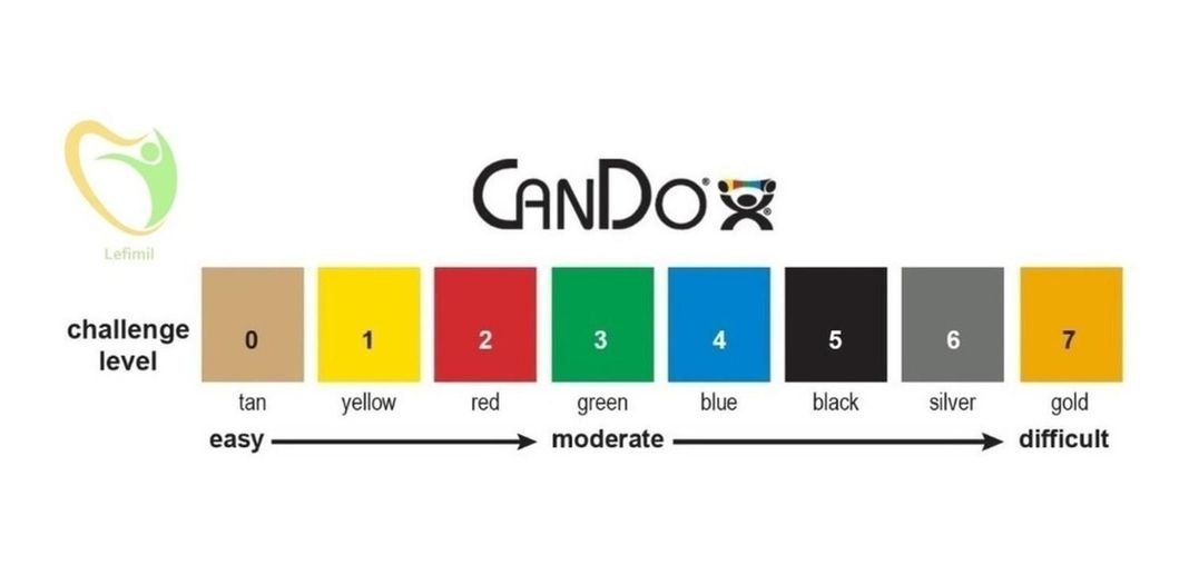 Banda Elástica Loop Cando® Verde 38 Cm.-2