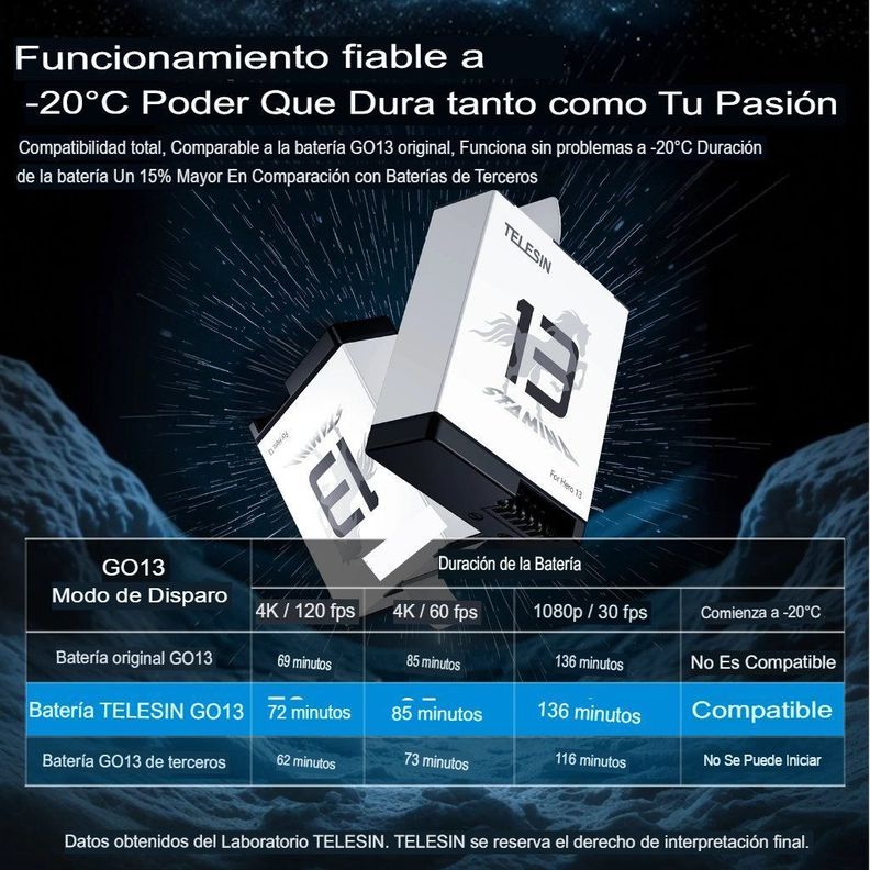 Batería Enduro para GoPro Hero 13 Black - Telesin-2