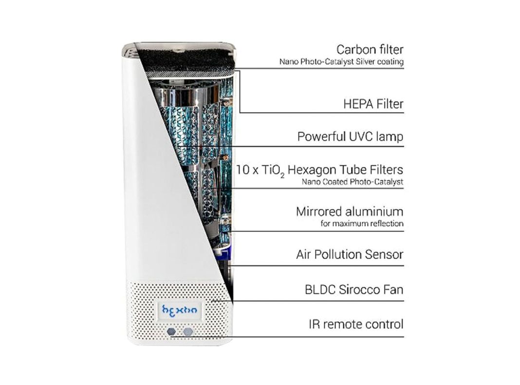 Purificador y Esterilizador de Aire Next Gen NGF1-2