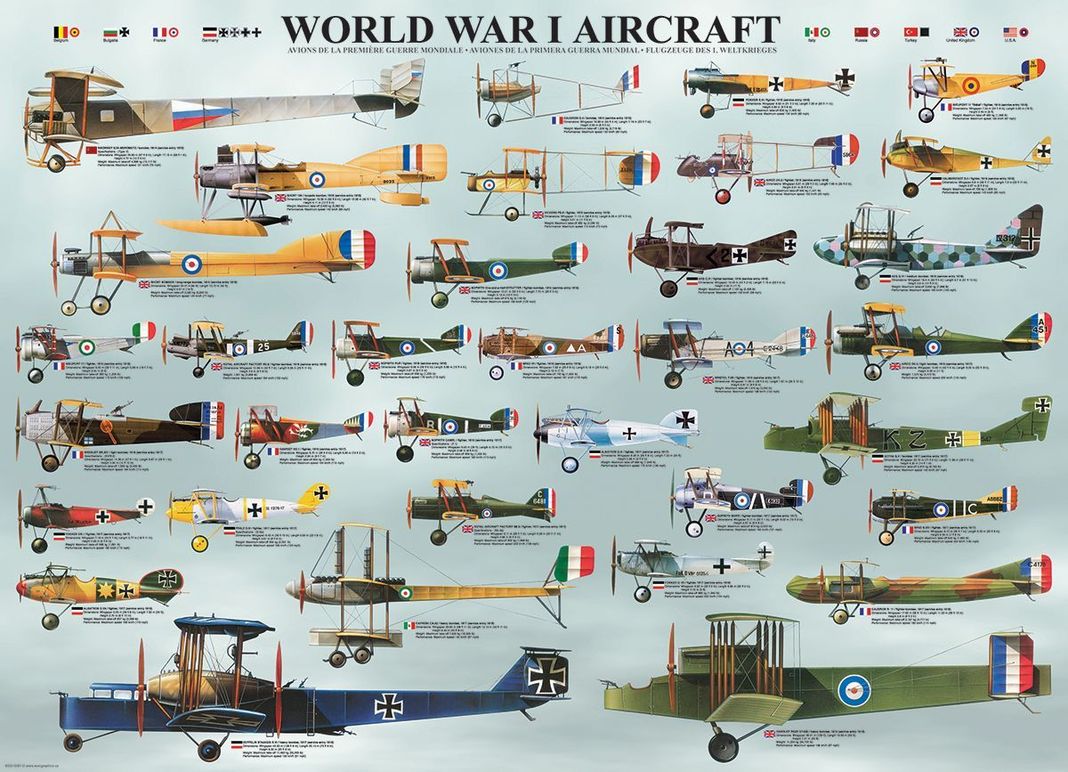 Aviones De La 1era Guerra Mundial-1