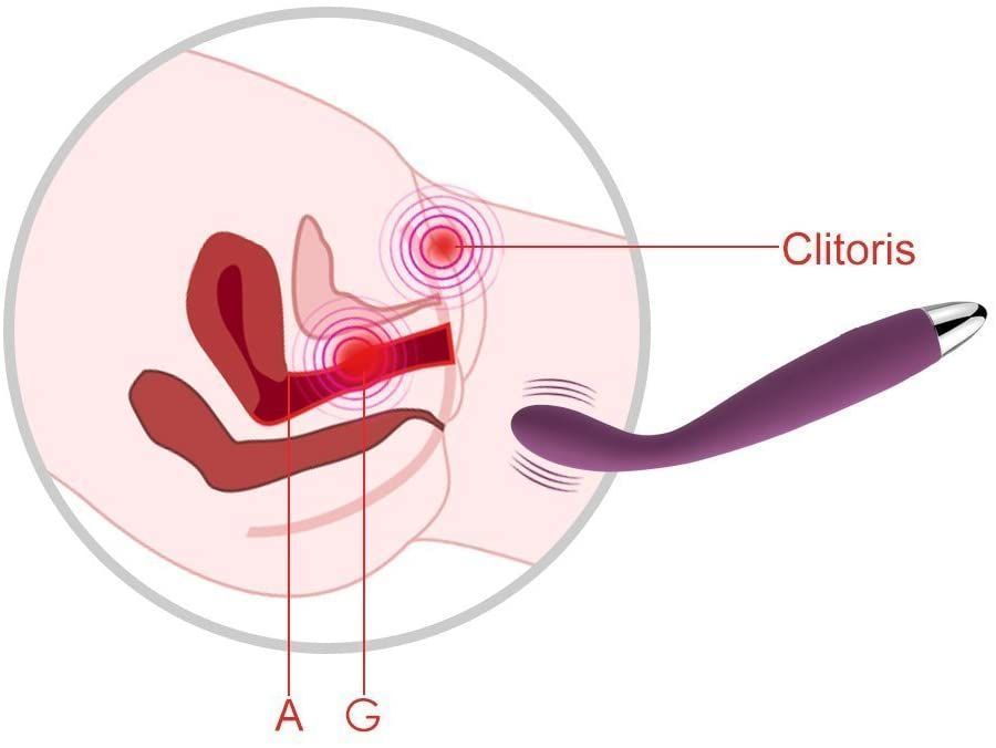 Cici Vibrador Consolador Recargable Punto G Flexible-4