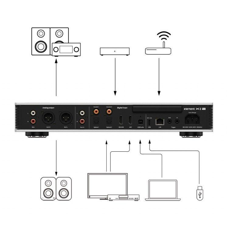 Matrix Audio  Element X2 Pure  Network Music Streamer DAC-4
