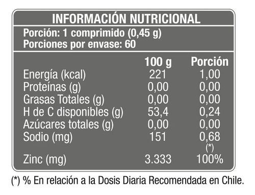 Zinc 15 Mg Nutrapharm 60 Comprimidos-1
