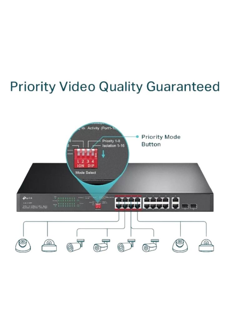 Switch 16 puertos PoE a 10/100 Mbps 2 puertos Gigabit RJ45 2 SFP TP-Link TL-SL1218MP-5