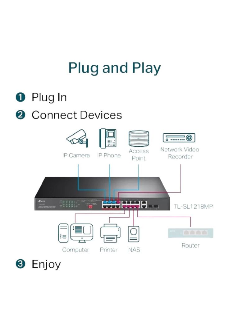 Switch 16 puertos PoE a 10/100 Mbps 2 puertos Gigabit RJ45 2 SFP TP-Link TL-SL1218MP-6