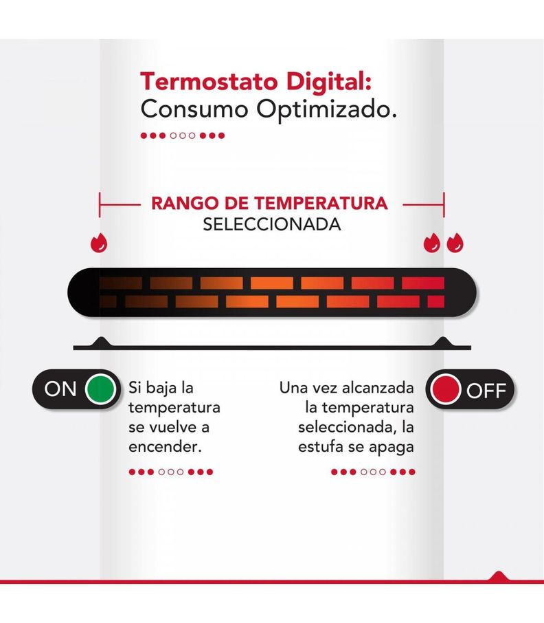 Estufa Eléctrica Infrarroja 2 en 1 Thor Silver 1500W Wifi-4