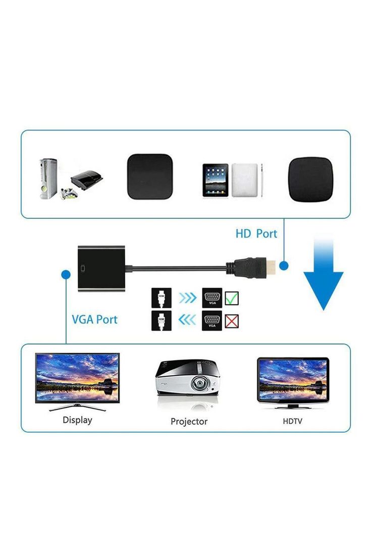 Adaptador Conversor HDMI a VGA Alta Compatibilidad-2