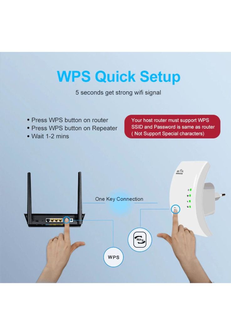Repetidor Amplificador De Señal Wifi Inalambrico 300 Mbps-1