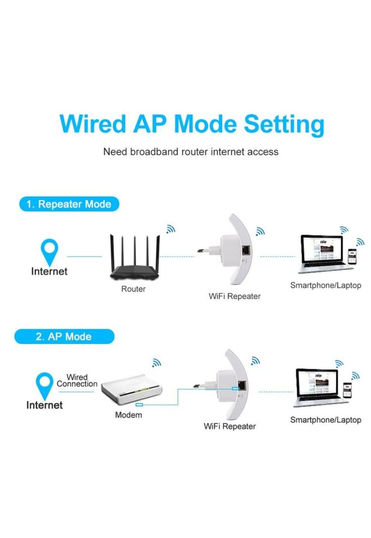 Repetidor Amplificador De Señal Wifi Inalambrico 300 Mbps-2