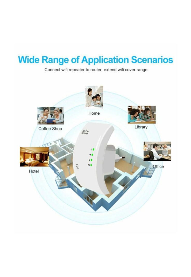 Repetidor Amplificador De Señal Wifi Inalambrico 300 Mbps-3