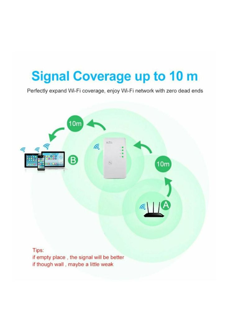 Repetidor Amplificador De Señal Wifi Inalambrico 300 Mbps-4