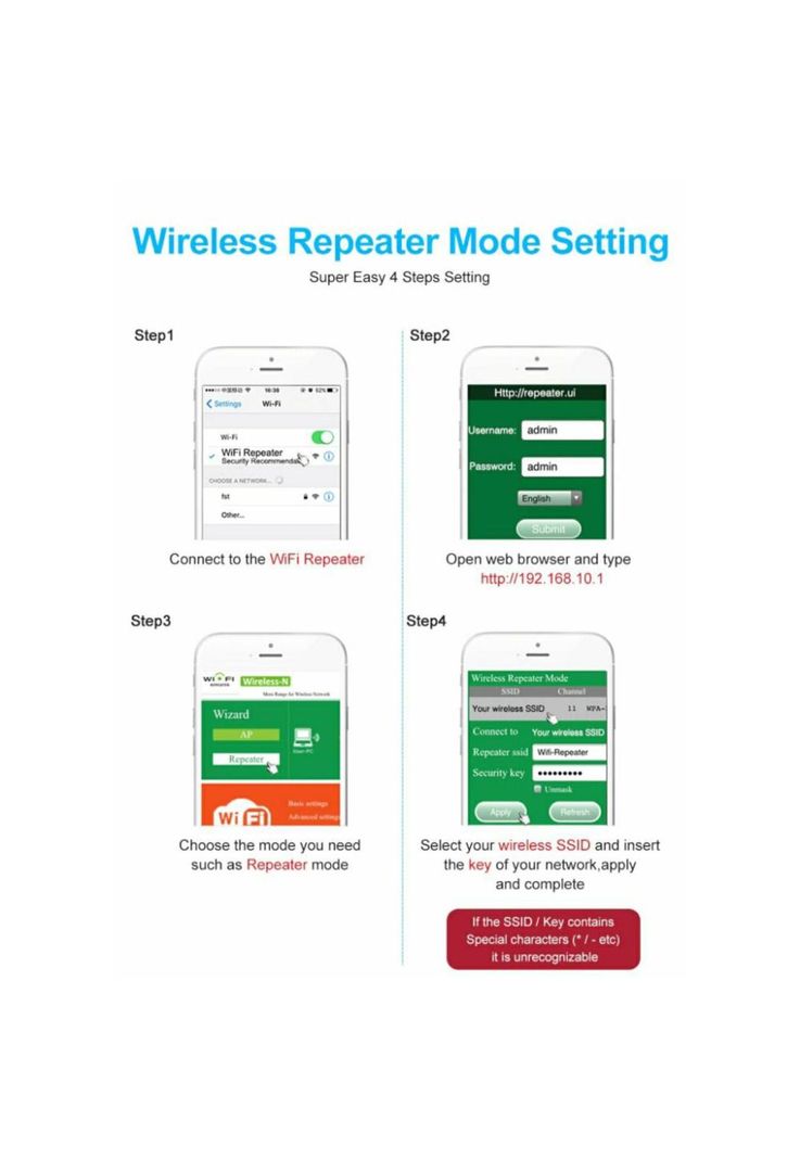 Repetidor Amplificador De Señal Wifi Inalambrico 300 Mbps-6