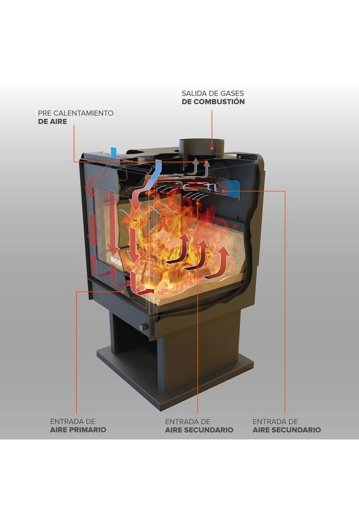 CALEFACTOR A LEÑA BOSCA ECO 360-7