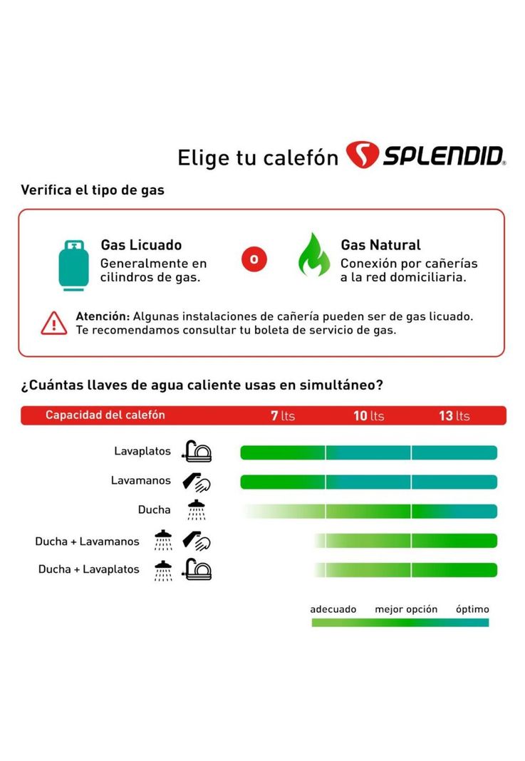 CALEFON SPLENDID 13LT GAS LICUADO MASTER TIRO FORZADO ION-7
