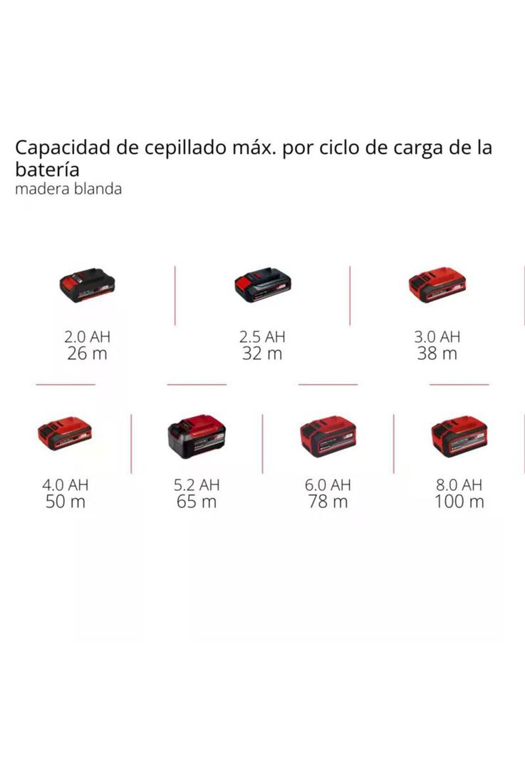 CEPILLO EINHELL 18V TP-PL 18/3 Li BL - SOLO SIN BAT NI CARG-9