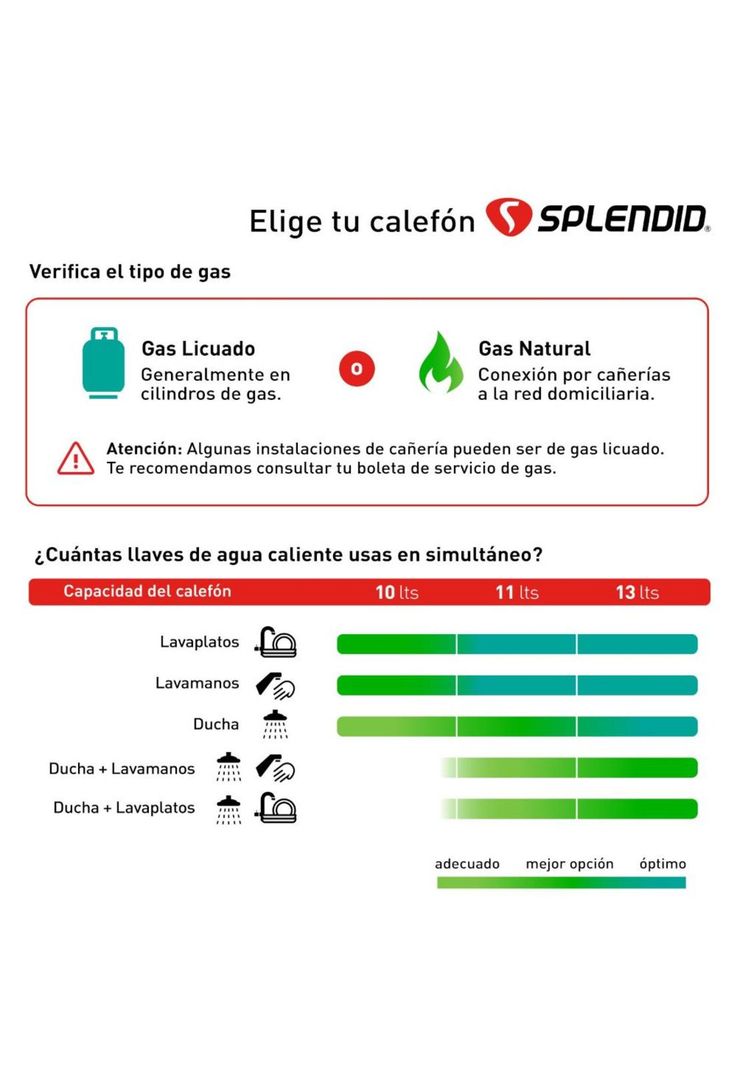 Calefont Splendid Gas Licuado Master Tiro Natural 13L.-4
