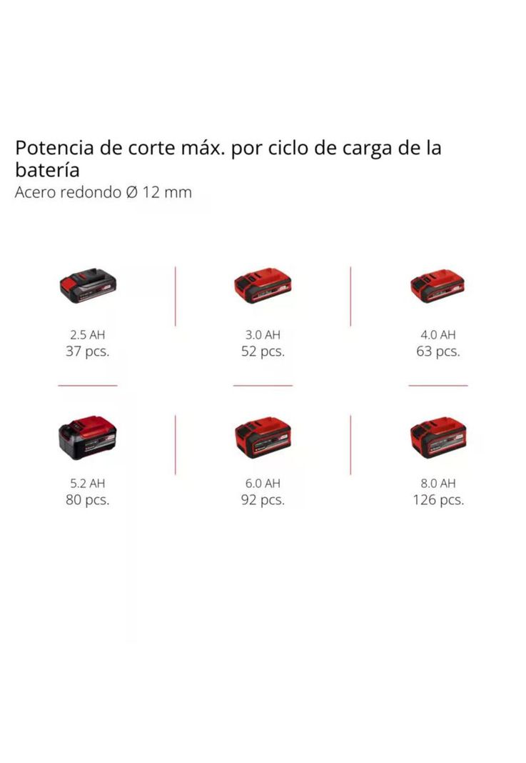 ESMERIL ANGULAR EINHELL 4 1/2 AXXIO 18/115 18V SIN BATERÍA-5