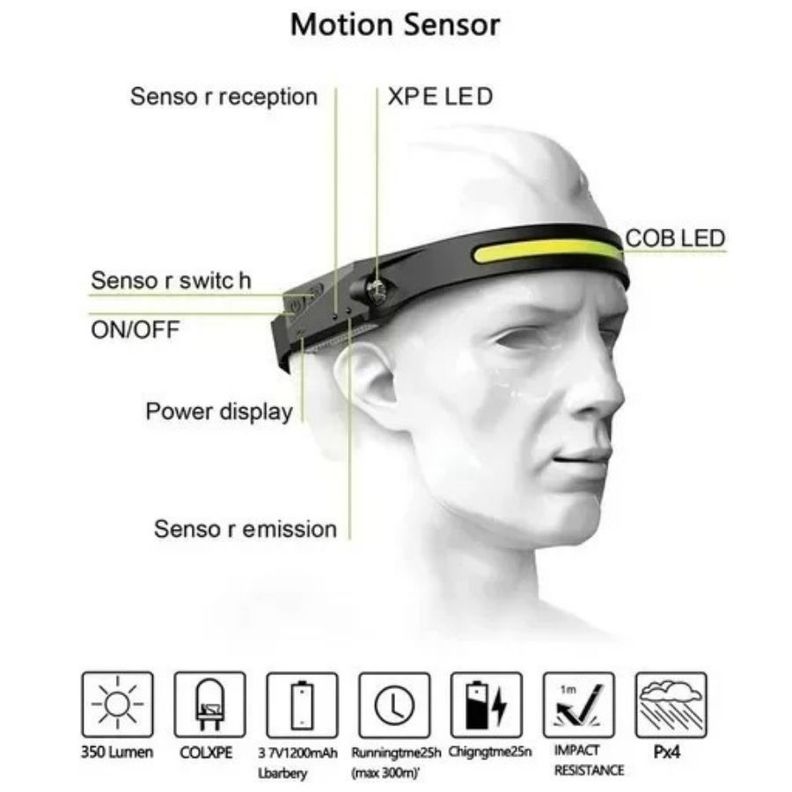 Linterna Cintillo Con Sensor Para Uso Frontal-3