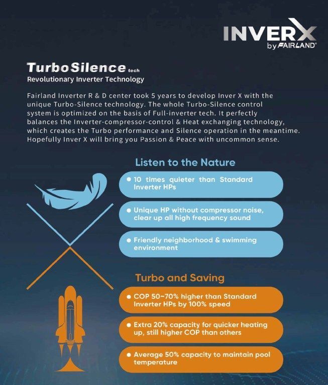Bomba De Calor Turbo Silence 35KBTU 220V 35m3-3