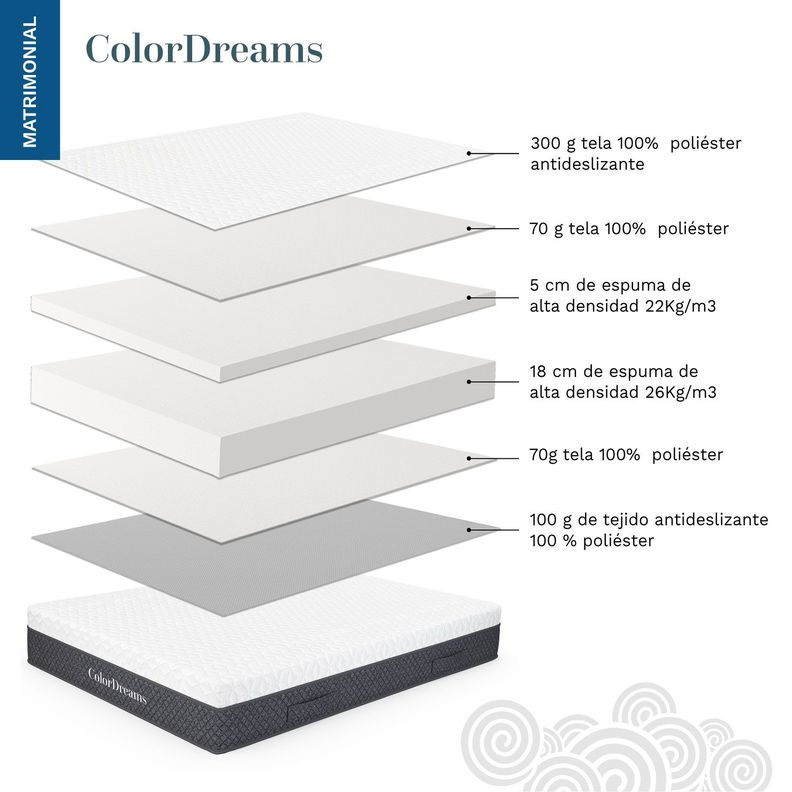 Colchon 2 Plazas Espuma ColorDreams 150x190x23cm-6