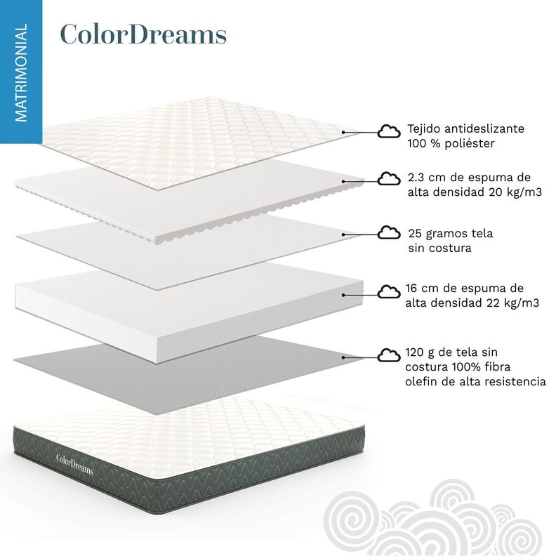 Colchon 2 Plazas Espuma ColorDreams 150cm x 190cm x 18.3cm-3