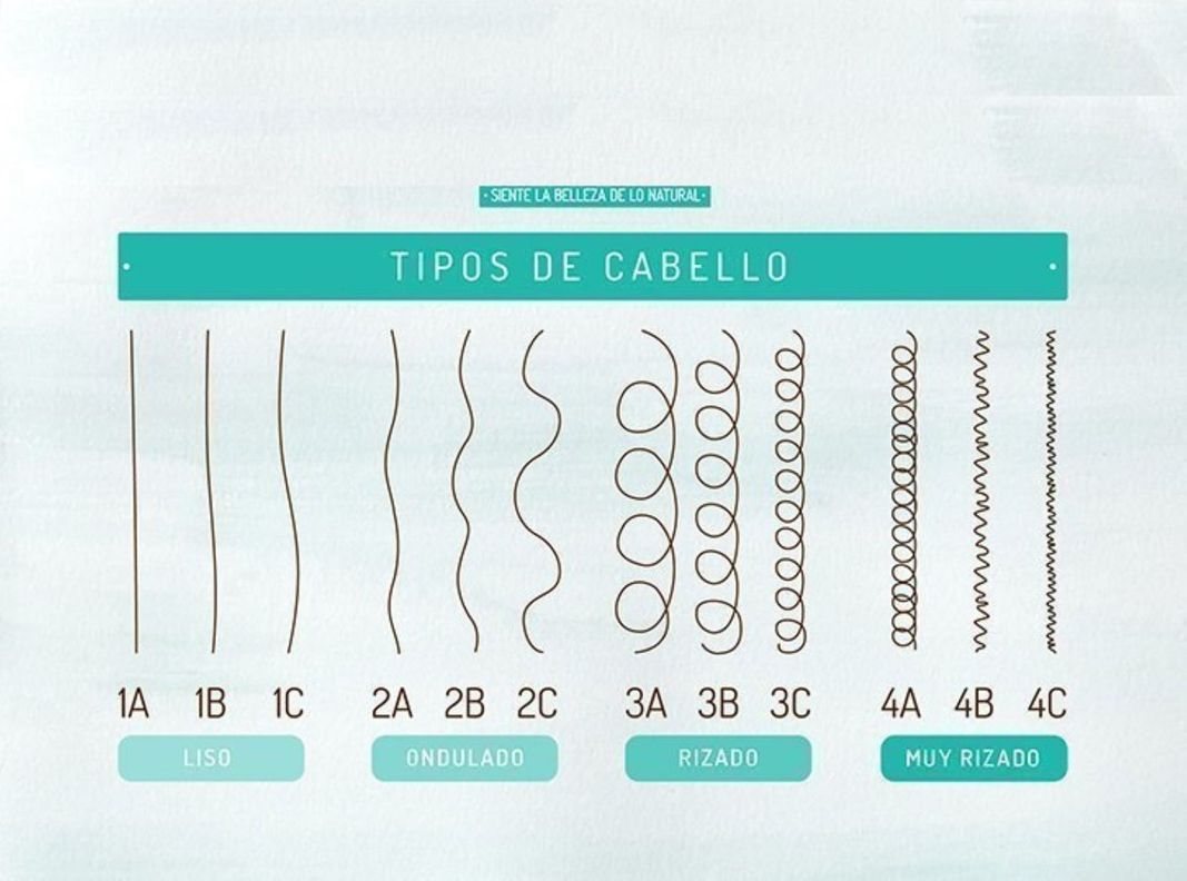 Crema Para Peinar Curl Defining-etniker 290g-7