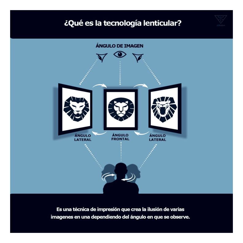 Avatar Cuadro 3D Efecto Lenticular 3 imagenes en 1-2