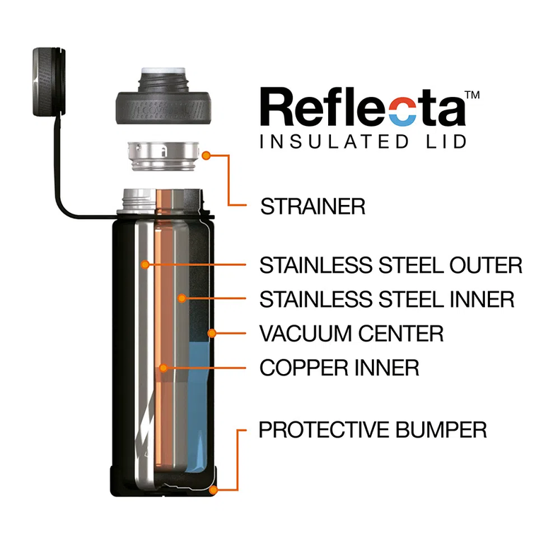 Botella inox Boulder 591 ml Calipso Azulado-3