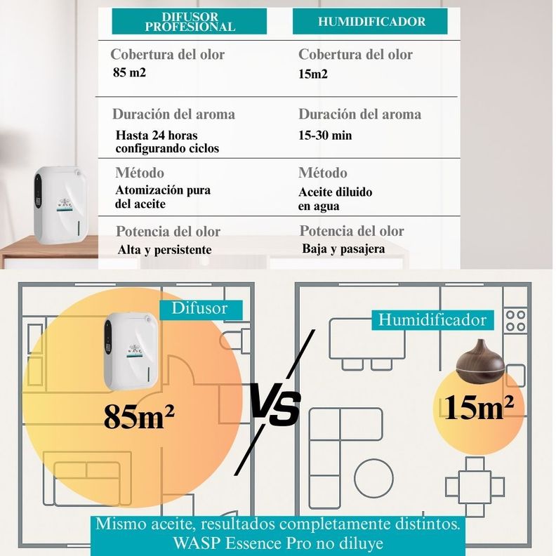 Difusor de aroma Essence Pro con Bluetooth-5