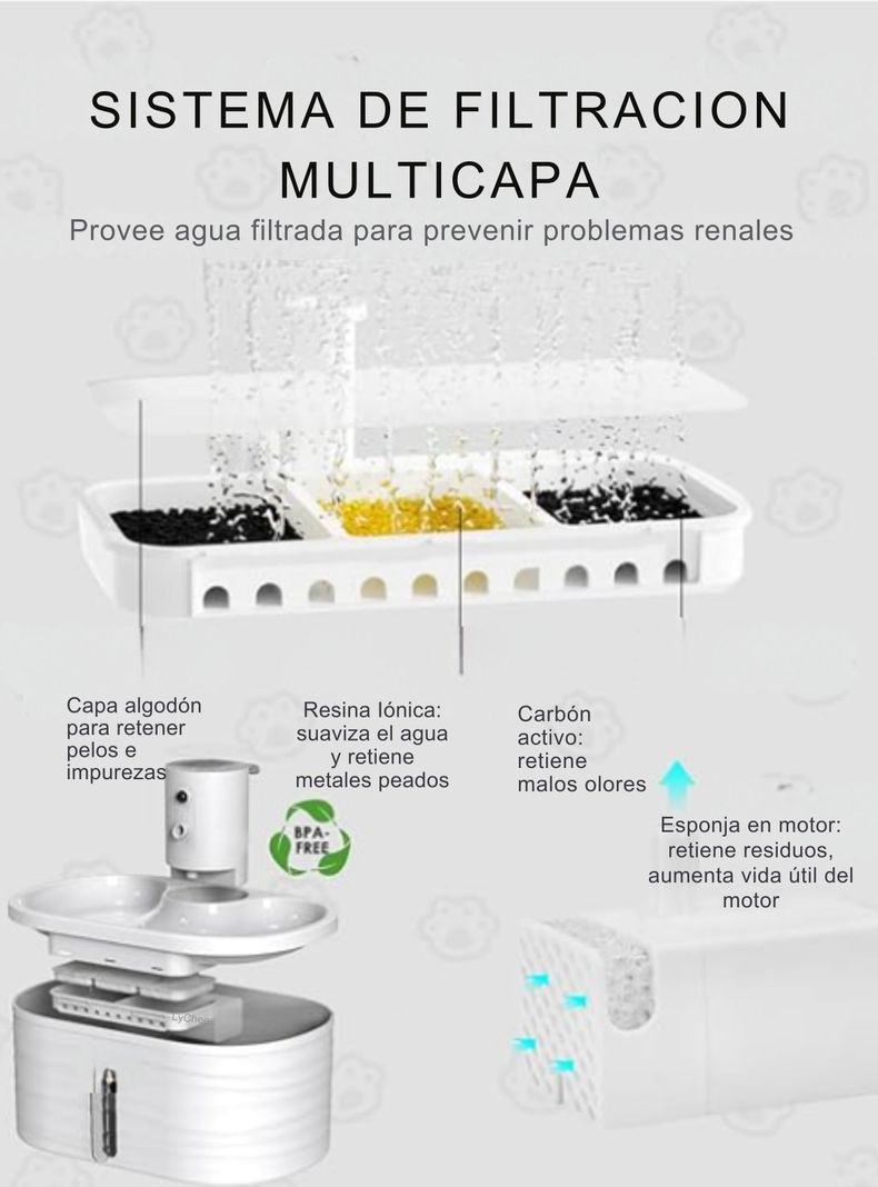 Bebedero Inalámbrico Sensor Movimiento Gatos 2,5 L + 3 Filtros-2